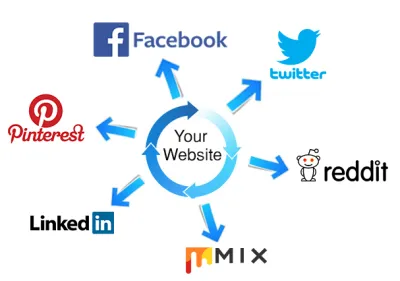 I will give 500 shares of your website on top 5 Social Platforms